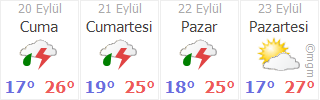 Son Hava Durumu Okullari Tatil Ettirecek Kar Internet Haber