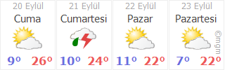 kutahya hisarcik karaagil koyu hava durumu gunluk ve 5 gunluk