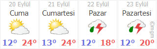 kayseri incesu karahuyuk hava durumu gunluk ve 5 gunluk