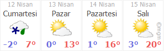 Kutahya Da Hava Nasil Olacak 5 Gunluk Hava Durumu Tahmini Yenikutahya Com