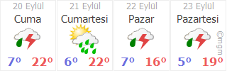 kayseri pinarbasi devederesi hava durumu gunluk ve 5 gunluk