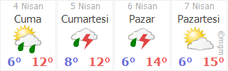 Il Il Hava Durumu Raporu 12 Aralik 2013 Ankara Istanbul Izmir Bolu