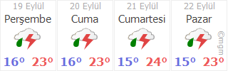 Sinop Turkeli Yaprakli Koyu Hava Durumu Gunluk Ve 5 Gunluk