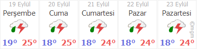 Yalova Ciftlikkoy Kilic Kilic Koyu Hava Durumu Gunluk Ve 5 Gunluk