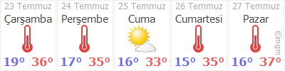 Erzincan 5 Günlük Hava Durumu