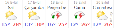 sakarya hendek yukaricalica koyu hava durumu gunluk ve 5 gunluk