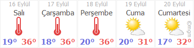 bekar komur restoran kiziltepe icin 5 gunluk hava durumu bilsanatolye com