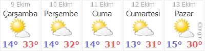 mardin midyat ortaca koyu hava durumu gunluk ve 5 gunluk