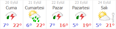 kayseri pinarbasi a kizilcevlik hava durumu gunluk ve 5 gunluk