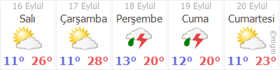 https://www.mgm.gov.tr/sunum/tahmin-show-2.aspx?m=SAFRANBOLU&basla=1&bitir=5