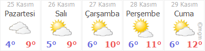 Istanbul Zeytinburnu Cirpici Nuripasa Mahallesi Hava Durumu Gunluk Ve 5 Gunluk